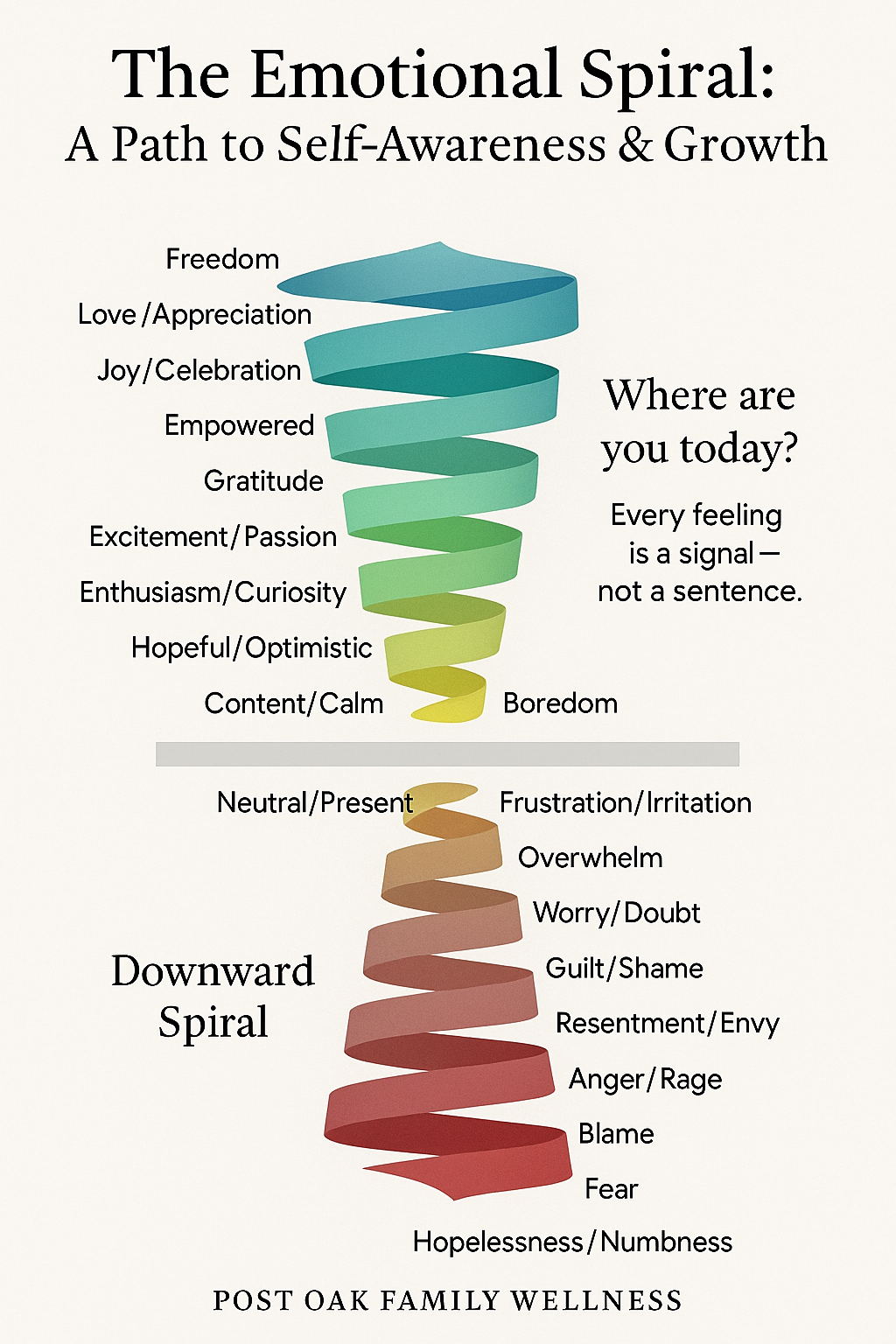 The Emotional Spiral: A Path to Self-Awareness & Growth